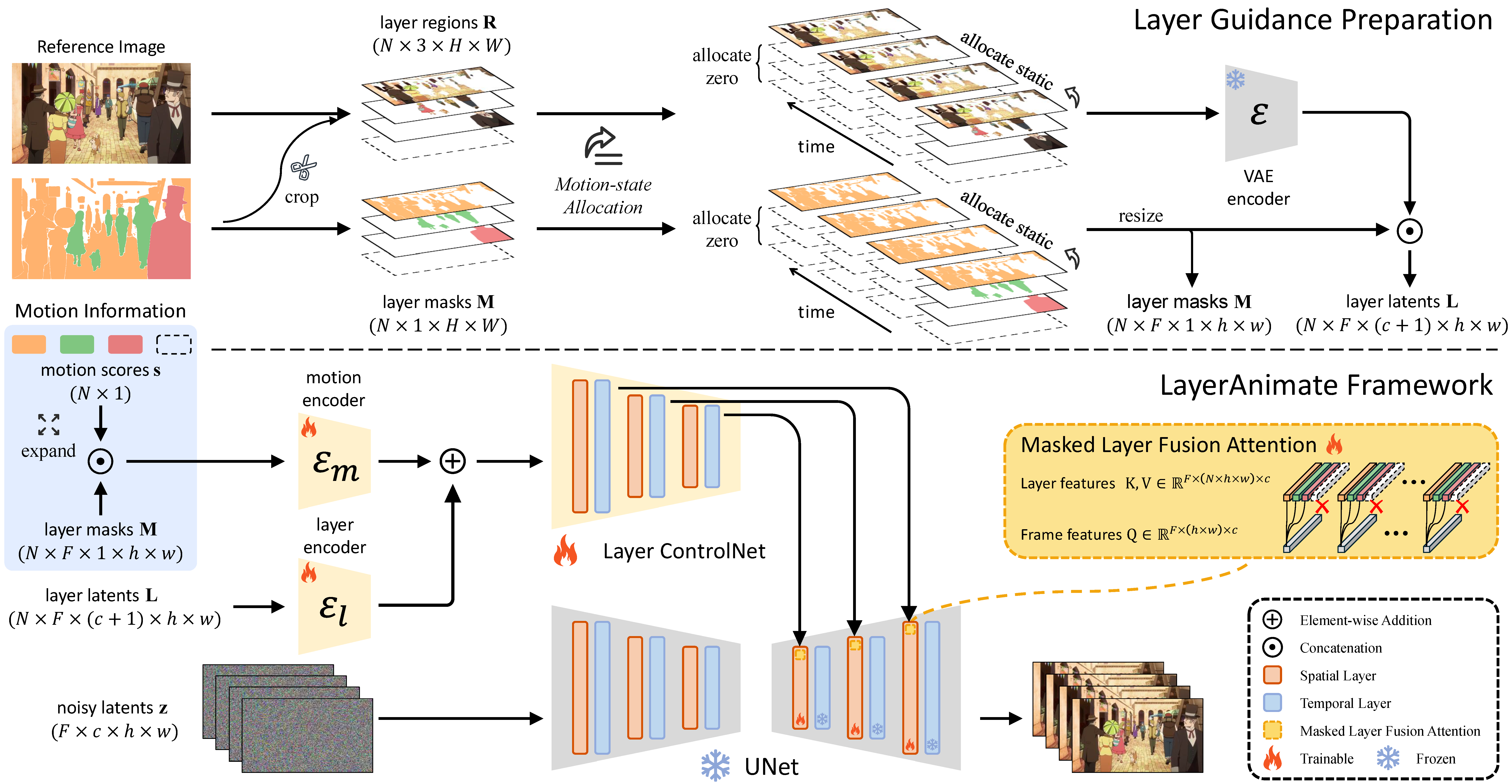 LayerAnimate Architecture 图