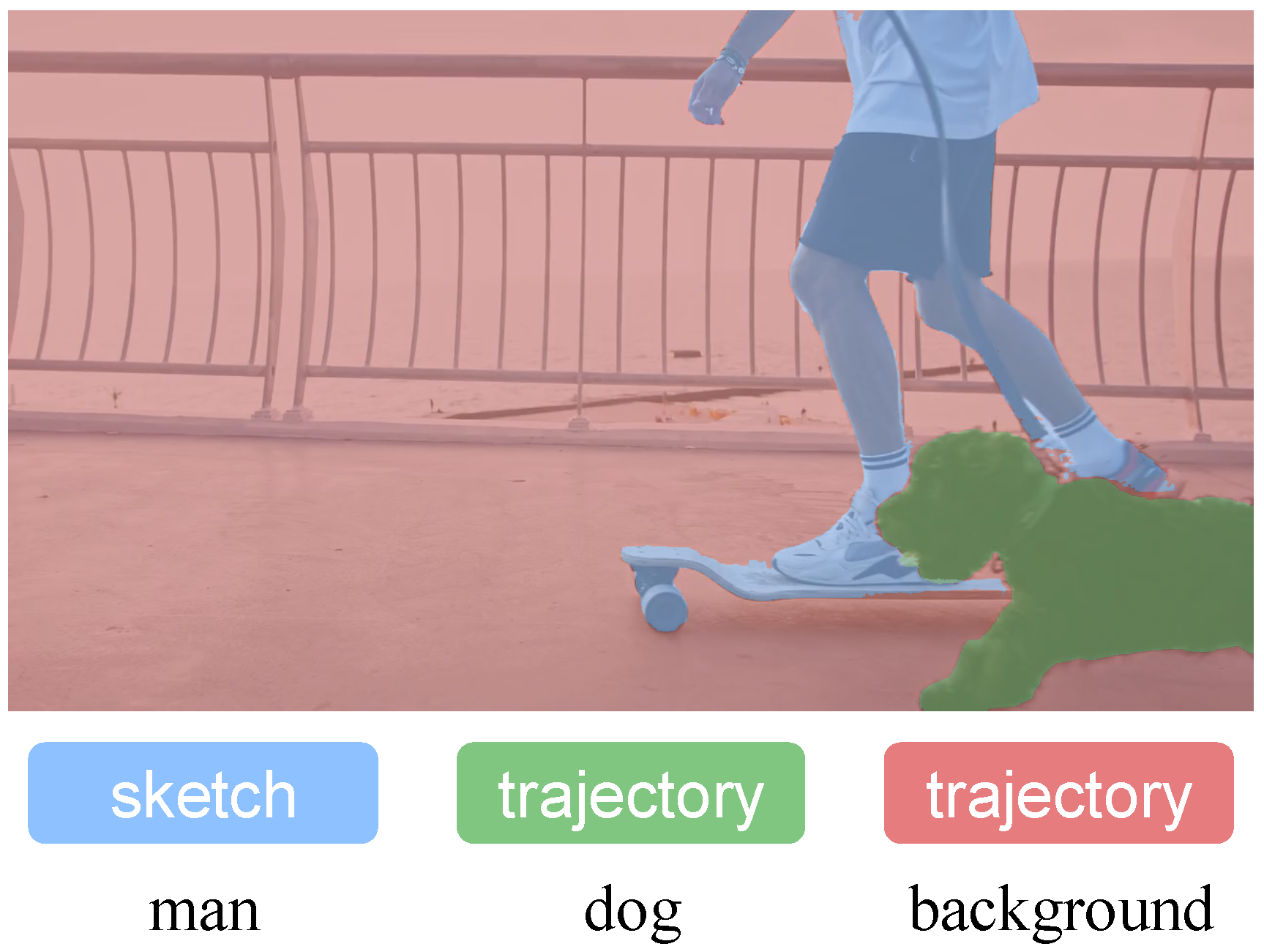 Layer Masks